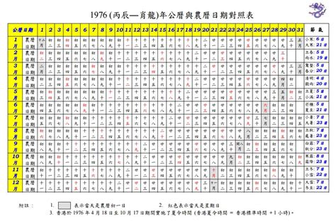 1945年農曆|一九四五年農曆黃歷查詢表，1945乙酉年農曆陰曆萬年曆，1945。